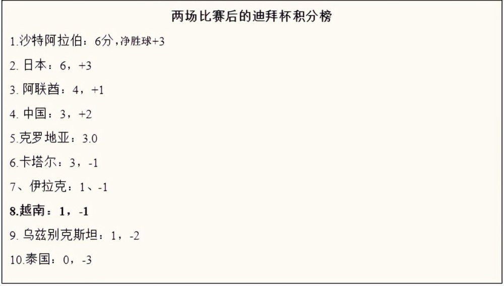 劳塔罗在此前国米不敌博洛尼亚的意大利杯比赛中伤退，这位阿根廷前锋已为国米连续出场89场比赛，这将是他622天以来首次缺席国米比赛（上一次是2022年4月9日国米2-0维罗纳），另外，这是他自2019年4月7日以来，首次在比赛中因伤被换下。